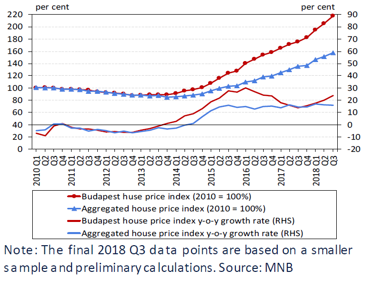 Real Estate Chart 2018